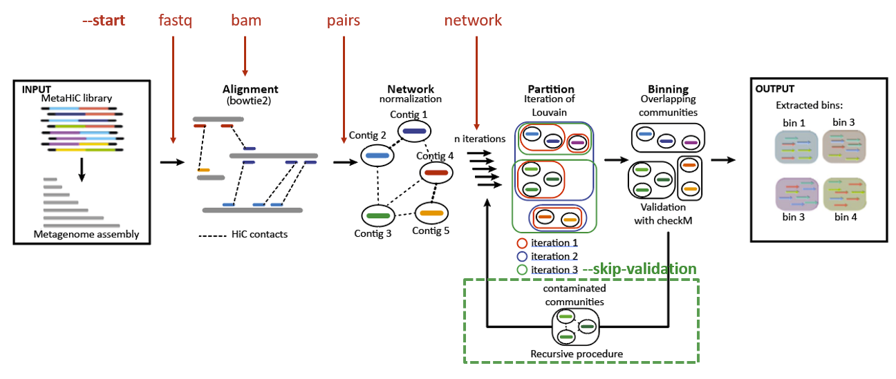 ../_images/metator_figures_modules.png